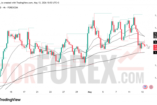 Прогноз цены GBP/USD на 14 мая 2026 года