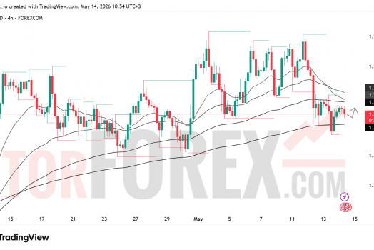 Прогноз цены GBP/USD на 15 мая 2026 года