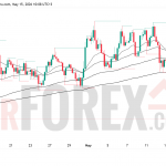 Прогноз цены GBP/USD на 16 мая 2026 года