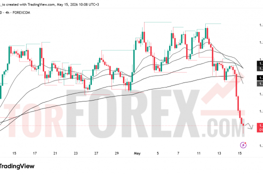 Прогноз цены GBP/USD на 16 мая 2026 года