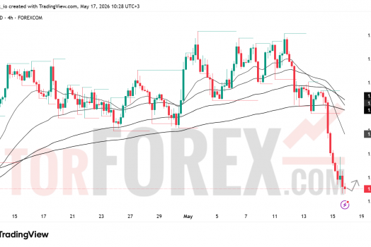Прогноз цены GBP/USD на неделю 18–24 мая 2026 года