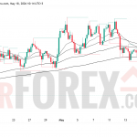 Прогноз цены GBP/USD на 19 мая 2026 года