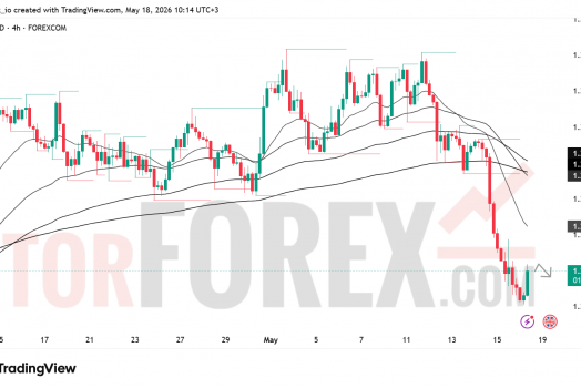 Прогноз цены GBP/USD на 19 мая 2026 года