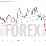 Прогноз цены GBP/USD на 20 мая 2026 года