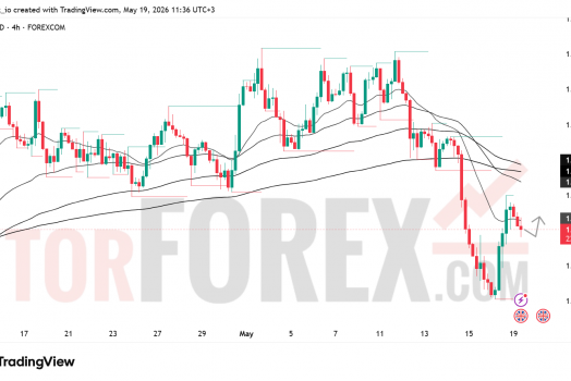 Прогноз цены GBP/USD на 20 мая 2026 года