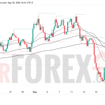 Прогноз цены GBP/USD на 21 мая 2026 года