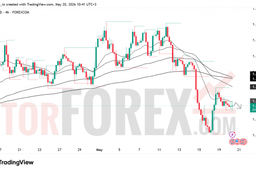 Прогноз цены GBP/USD на 21 мая 2026 года