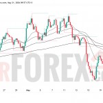 Прогноз цены GBP/USD на 22 мая 2026 года