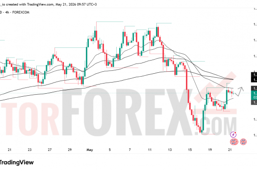 Прогноз цены GBP/USD на 22 мая 2026 года