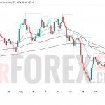 Прогноз цены GBP/USD на 23 мая 2026 года