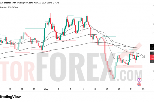 Прогноз цены GBP/USD на 23 мая 2026 года