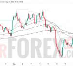 Прогноз GBP/USD на неделю 25–31 мая 2026 года