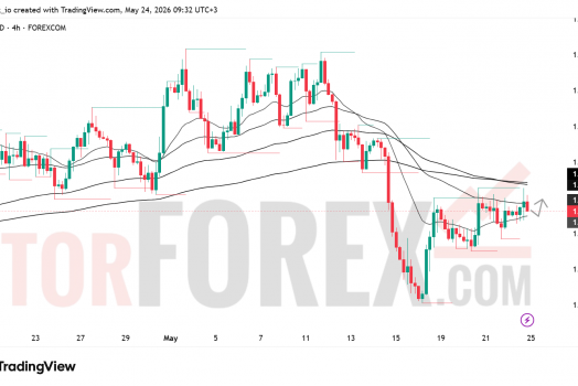 Прогноз GBP/USD на неделю 25–31 мая 2026 года