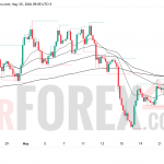 Прогноз цены GBP/USD на 26 мая 2026 года