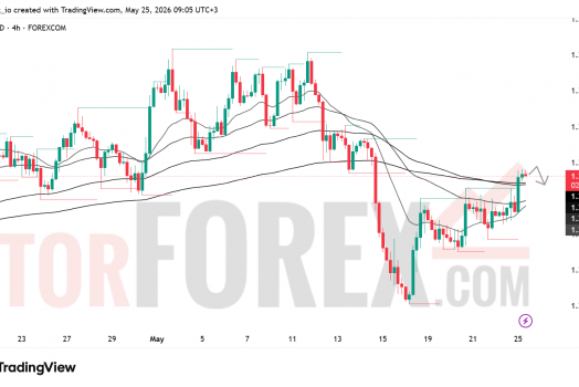 Прогноз цены GBP/USD на 26 мая 2026 года