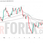 Прогноз цены GBP/USD на 27 мая 2026 года