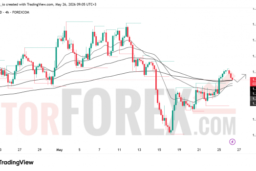 Прогноз цены GBP/USD на 27 мая 2026 года