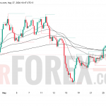 Прогноз цены GBP/USD на 28 мая 2026 года
