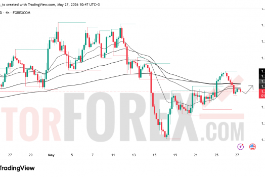 Прогноз цены GBP/USD на 28 мая 2026 года