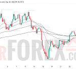Прогноз цены GBP/USD на 29 мая 2026 года