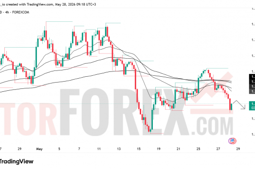 Прогноз цены GBP/USD на 29 мая 2026 года