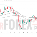 Прогноз цены GBP/USD на 30 мая 2026 года