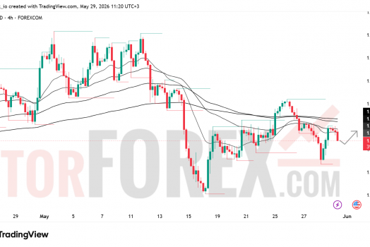Прогноз цены GBP/USD на 30 мая 2026 года
