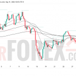 Прогноз цены GBP/USD на неделю 1–7 июня 2026 года