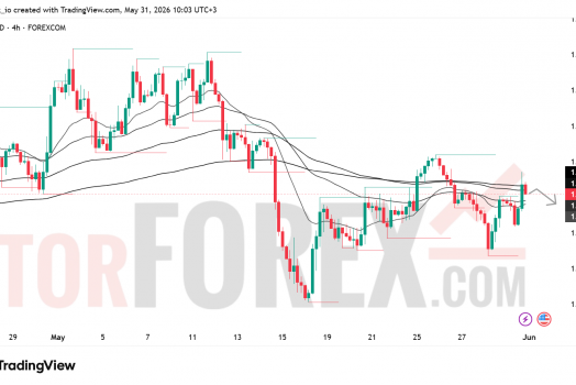 Прогноз цены GBP/USD на неделю 1–7 июня 2026 года