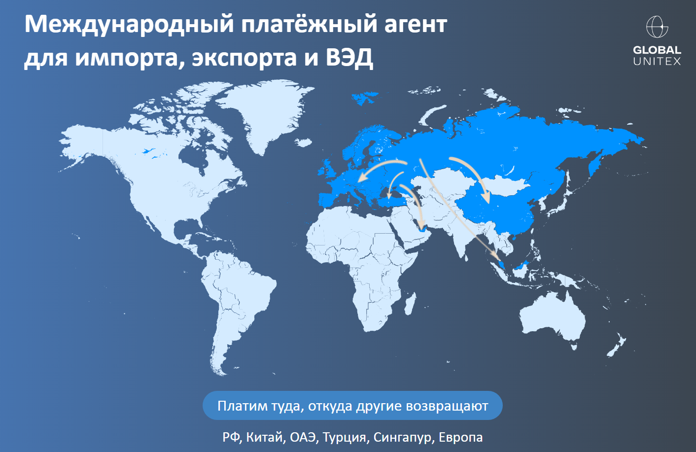 global unitex global unitex
