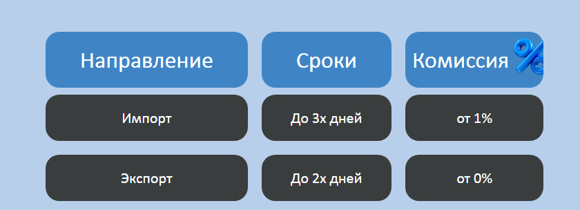 глобал юнитекс глобал юнитекс