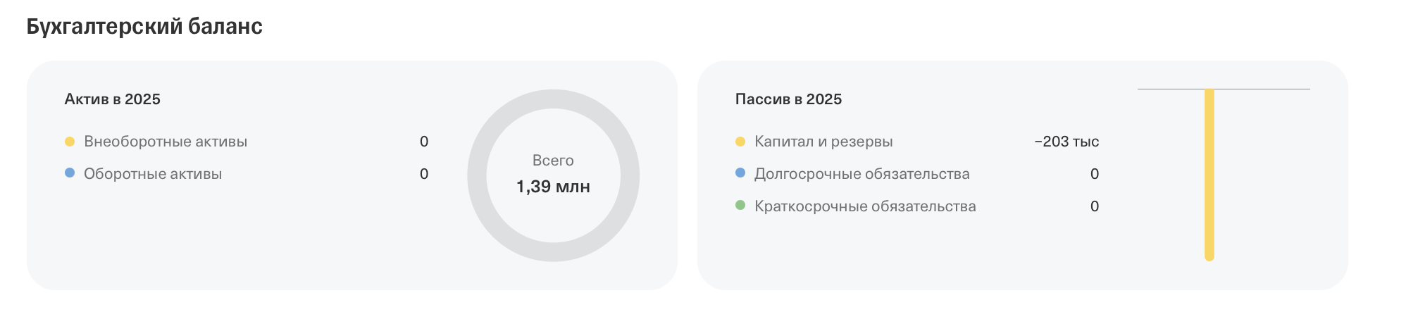 инвестор Шилов Георгий инвестор Шилов Георгий