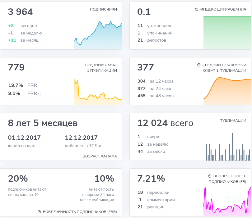 канал среда в телеграмме отзывы канал среда в телеграмме отзывы