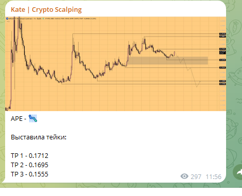 Kate Crypto Scalping Kate Crypto Scalping