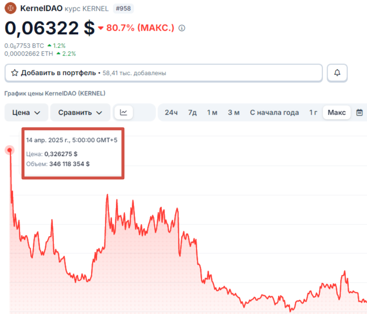 kernel крипта kernel крипта