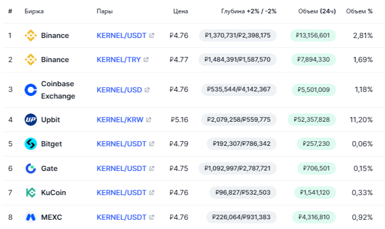 kernel криптовалюта новости kernel криптовалюта новости