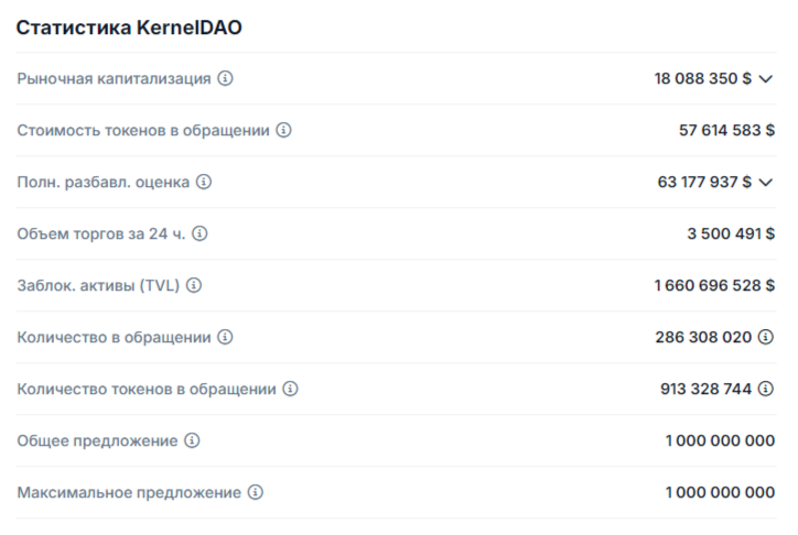 kernel token kernel token