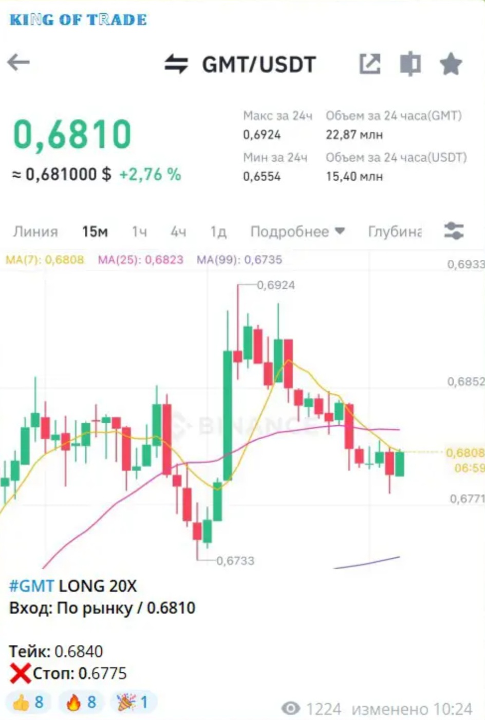 king of trade инвестиции king of trade инвестиции