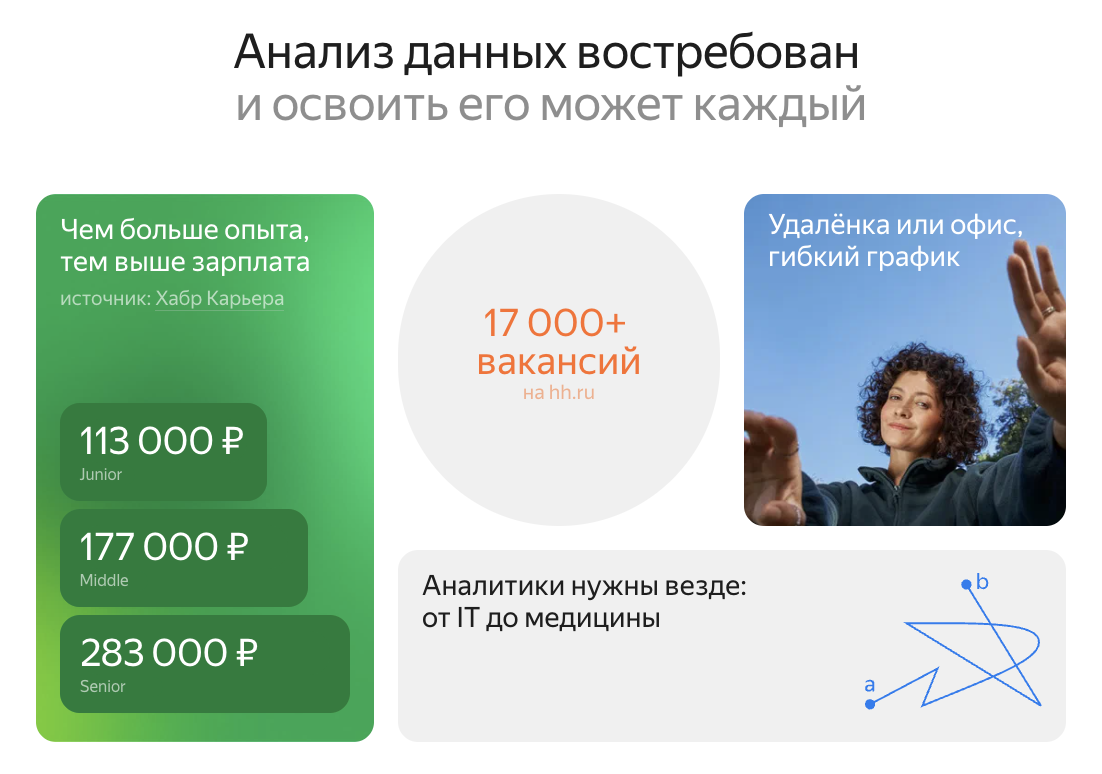 курсы аналитик данных яндекс практикум курсы аналитик данных яндекс практикум