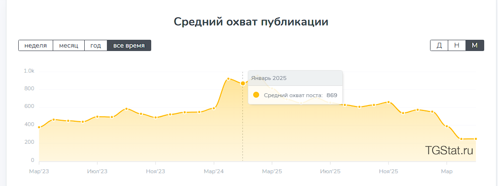 магазин корона телеграм магазин корона телеграм