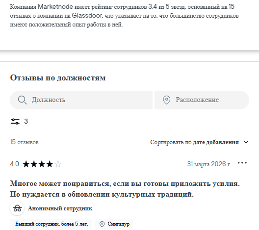 маркет ноде маркет ноде