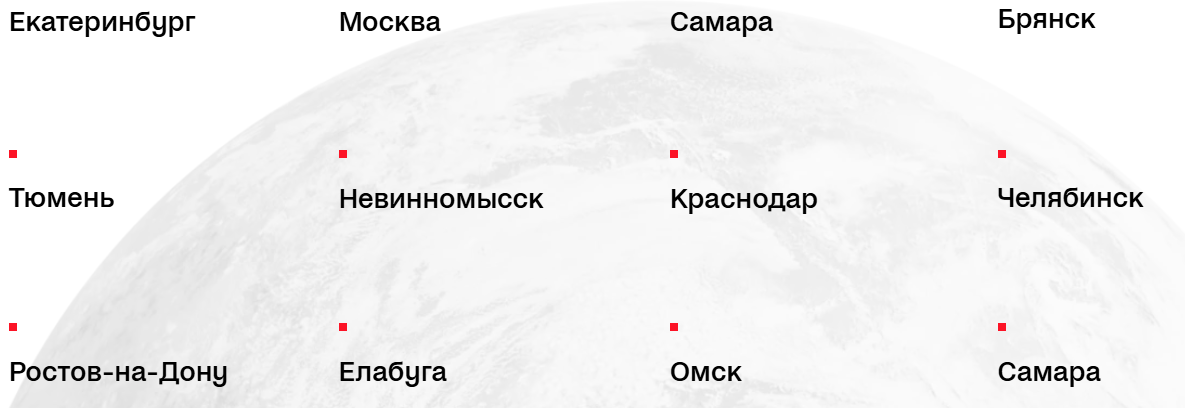ооо группа компаний м1 ооо группа компаний м1