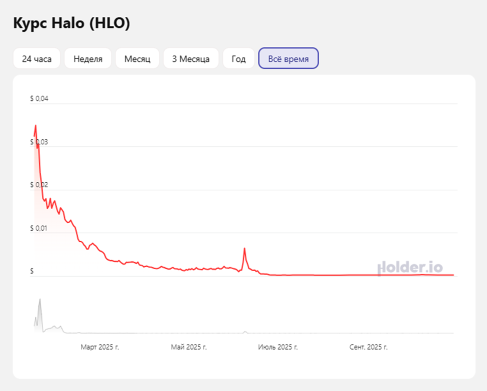 приложение halo для заработка приложение halo для заработка