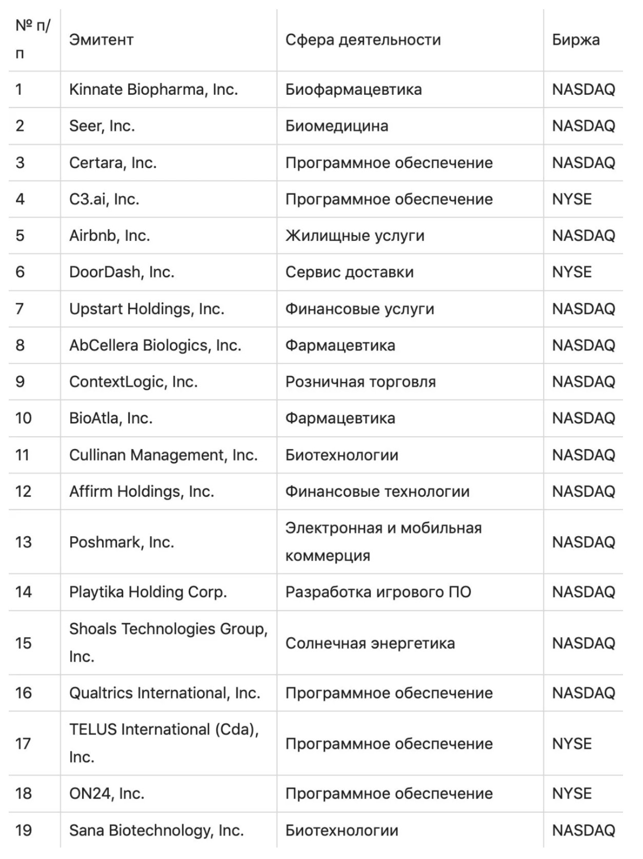 prime ff funds отзывы prime ff funds отзывы