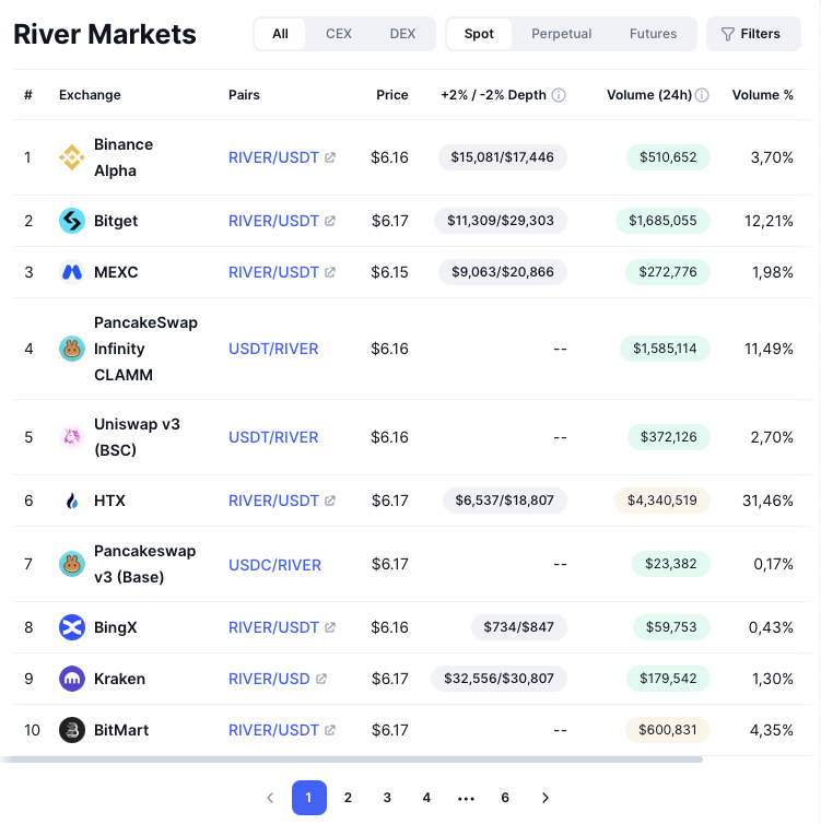 river криптовалюта прогноз river криптовалюта прогноз
