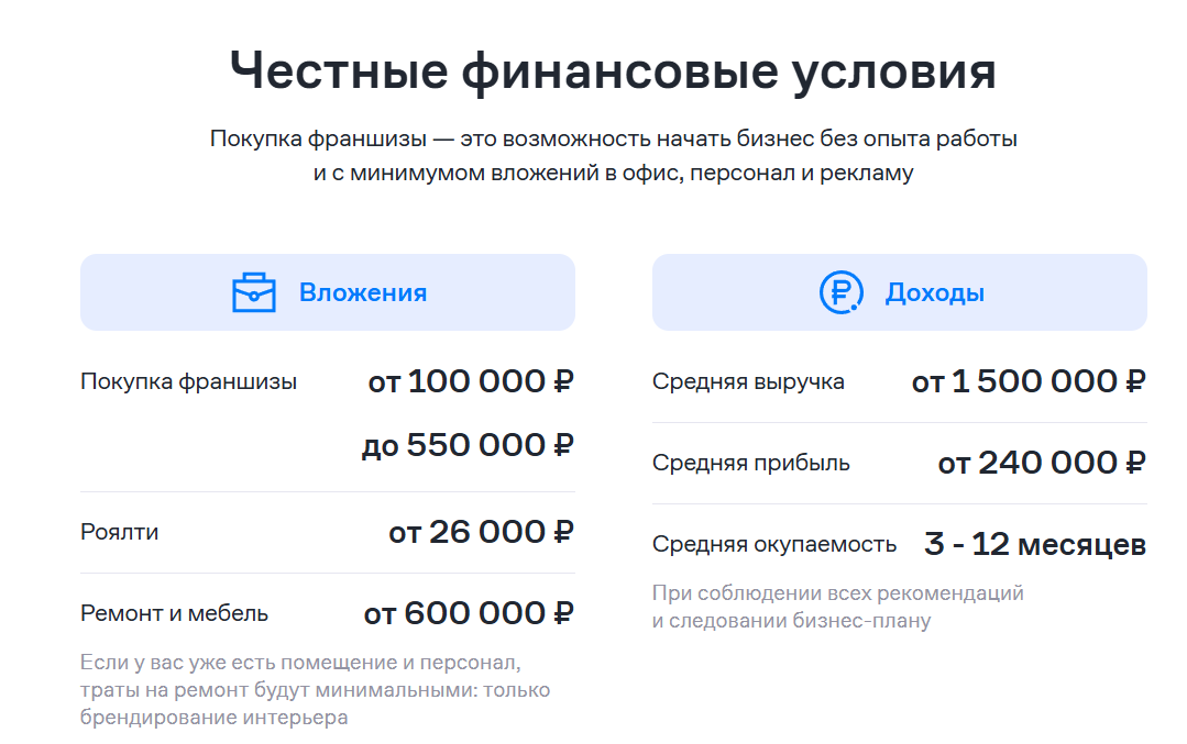 самолет плюс франшиза условия самолет плюс франшиза условия
