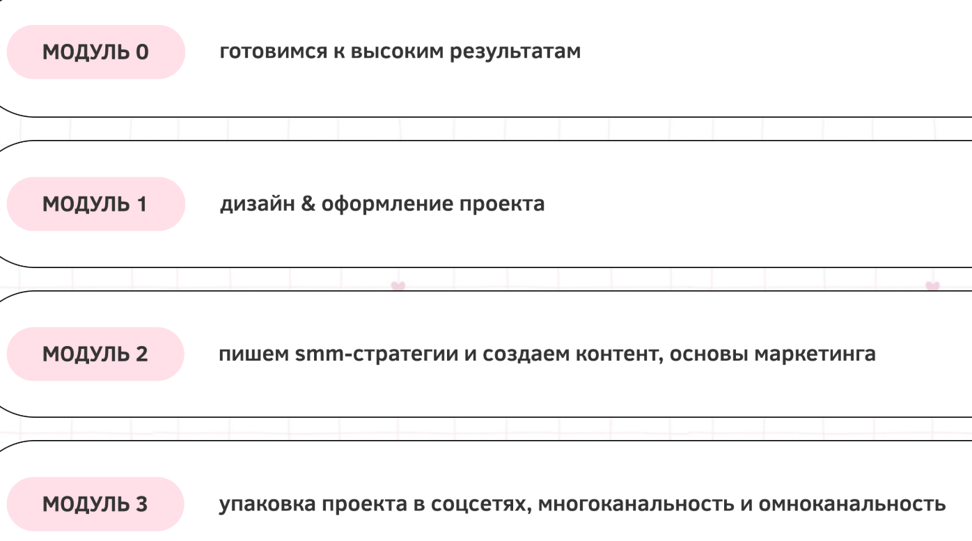 СММ Аура СММ Аура