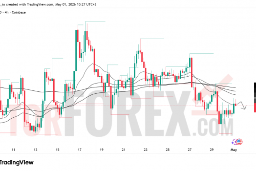 Прогноз цены SOL/USD на 2 мая 2026 года