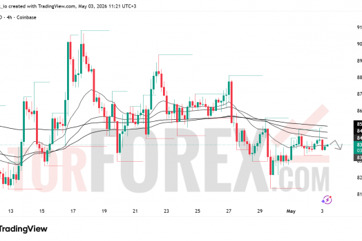 Прогноз цены SOL/USD на неделю 4–10 мая 2026 года