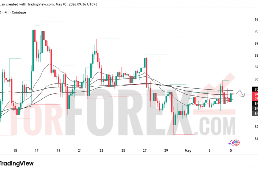 Прогноз цены SOL/USD на 6 мая 2026 года
